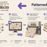Eigene Stoffdesigns mit KI erstellen – PatternedAI